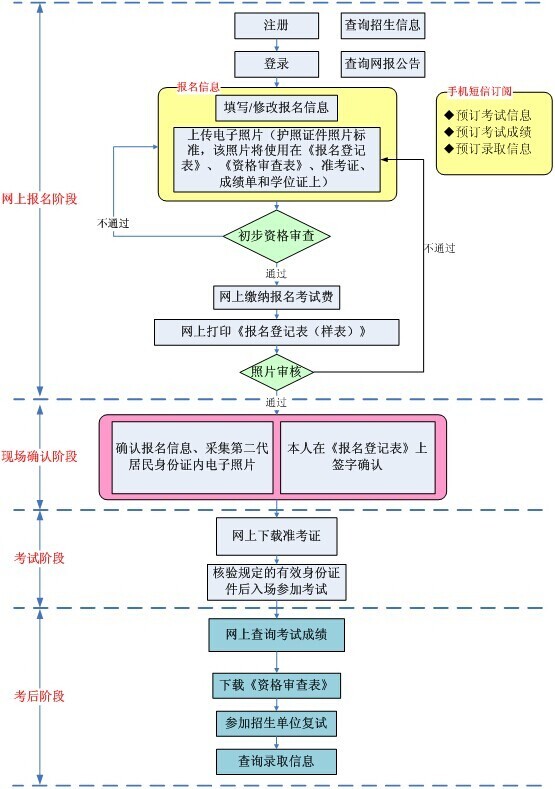 2016MPACC網(wǎng)報流程