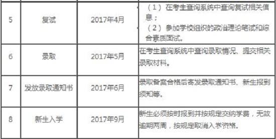 2017年遼寧工程技術(shù)大學(xué)會計碩士（MPAcc）招生章程