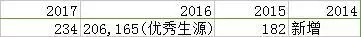 2018MPAcc報考資訊院校匯總：江蘇地區(qū)（二）