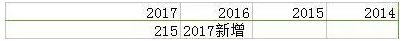 2018MPAcc報考資訊院校匯總：福建地區(qū)2.png