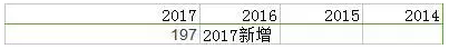 2018MPAcc報考資訊院校匯總：福建地區(qū)4.png