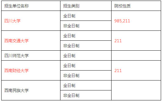 全國(guó)MPACC招生單位匯總（西南與西北篇）