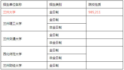全國(guó)MPACC招生單位匯總（西南與西北篇）
