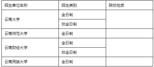 全國(guó)MPACC招生單位匯總（西南與西北篇）