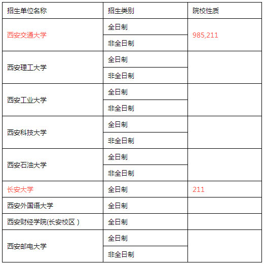 全國(guó)MPACC招生單位匯總（西南與西北篇）