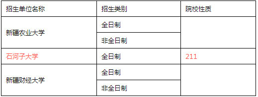 全國(guó)MPACC招生單位匯總（西南與西北篇）
