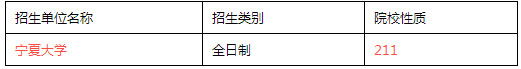 全國(guó)MPACC招生單位匯總（西南與西北篇）