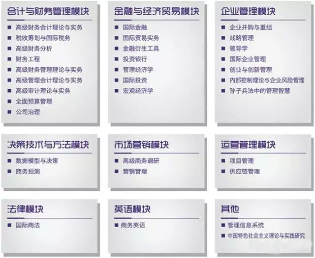 MPAcc報考：對外經(jīng)濟貿(mào)易大學(xué)復(fù)錄詳情