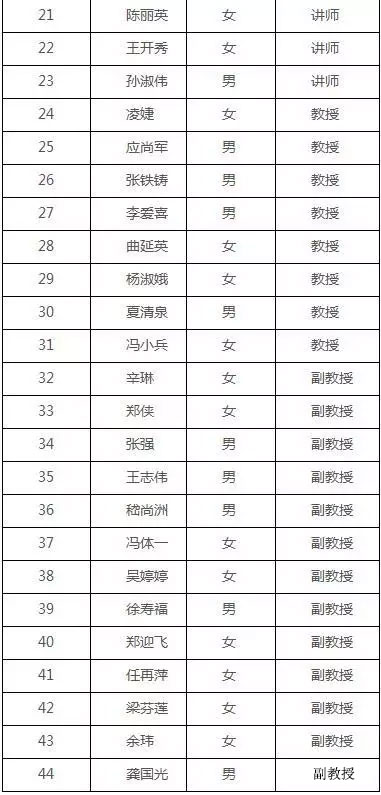 MPAcc報(bào)考：上海對(duì)外經(jīng)貿(mào)大學(xué)復(fù)錄詳情