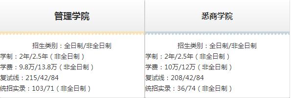 MPACC會計碩士院校招生信息匯總（上海地區(qū)）