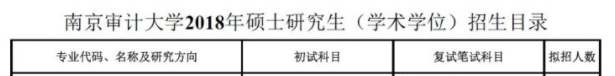 南京審計大學2018年MPAcc招生專業目錄