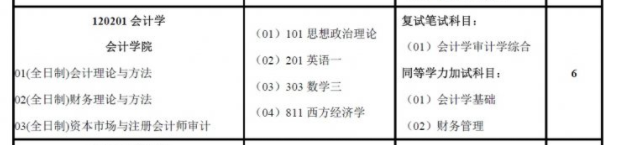 南京審計大學2018年MPAcc招生專業目錄