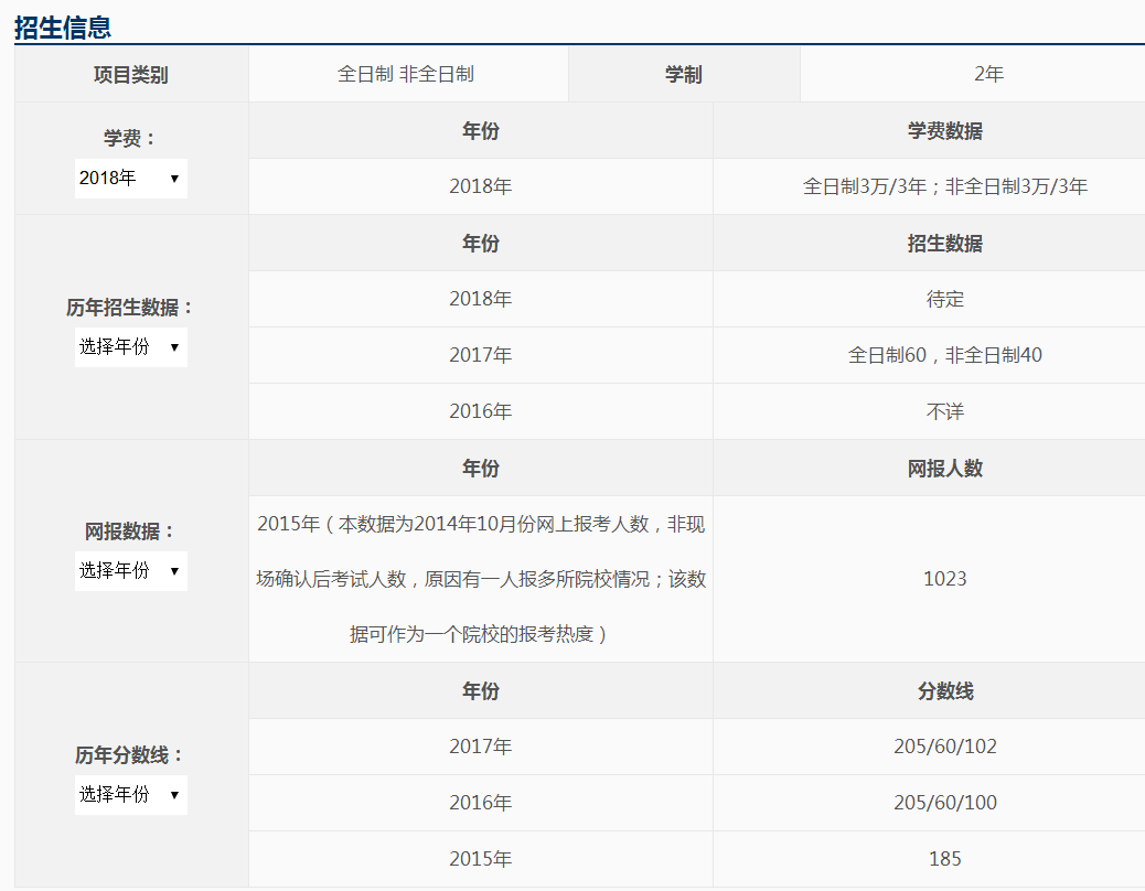 太原理工大學(xué)2018年會(huì)計(jì)碩士(MPAcc)招生簡(jiǎn)章