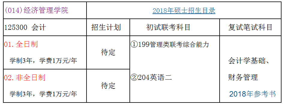 太原理工大學(xué)2018年會(huì)計(jì)碩士(MPAcc)招生簡(jiǎn)章