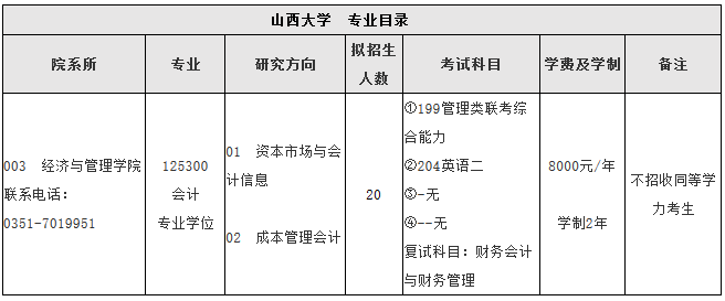 2018年山西大學(xué)會(huì)計(jì)碩士MPAcc招生簡(jiǎn)章及專(zhuān)業(yè)目錄