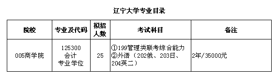 遼寧大學(xué)2018MPAcc招生簡章