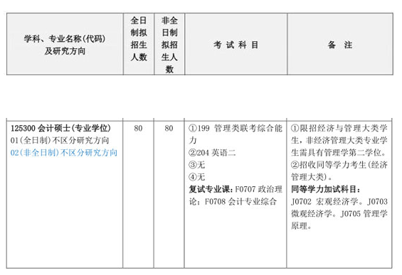 2018年長沙理工大學MPAcc招生簡章