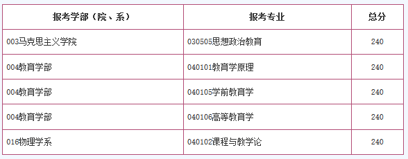 援藏計(jì)劃復(fù)試分?jǐn)?shù)線
