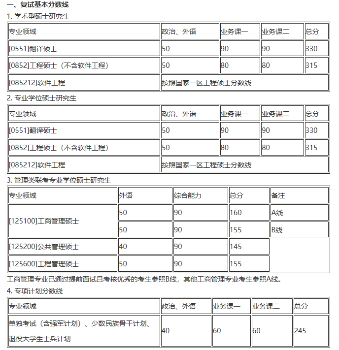 2017年碩士研究生入學考試復試基本分數(shù)線