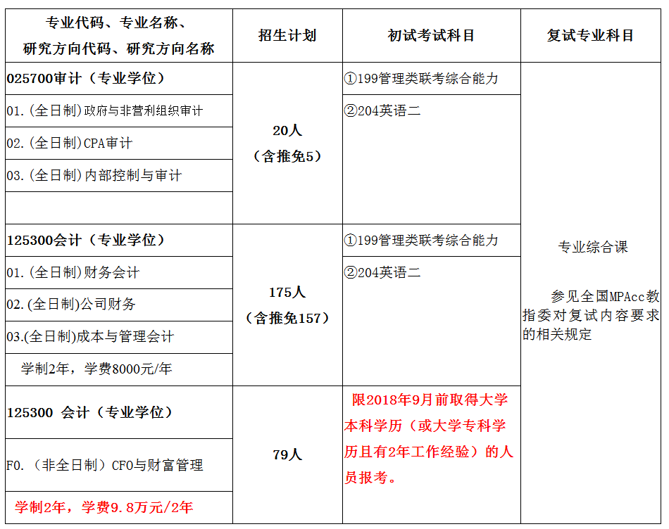 中南財(cái)經(jīng)政法大學(xué)2018年會(huì)計(jì)碩士招生簡(jiǎn)章