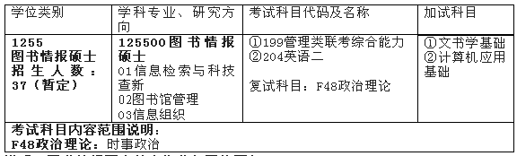 2018年安徽大學(xué)會(huì)計(jì)碩士MPAcc招生簡(jiǎn)章及專業(yè)目錄