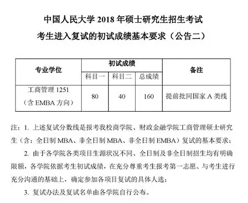 2018中國(guó)人民大學(xué)MPAcc復(fù)試分?jǐn)?shù)線