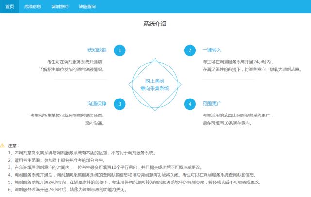 研招網(wǎng)調(diào)劑意向采集服務(wù)系統(tǒng)已開通,僅限24小時!