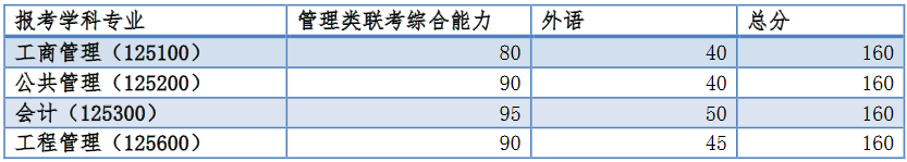 同濟(jì)大學(xué)2018分?jǐn)?shù)線