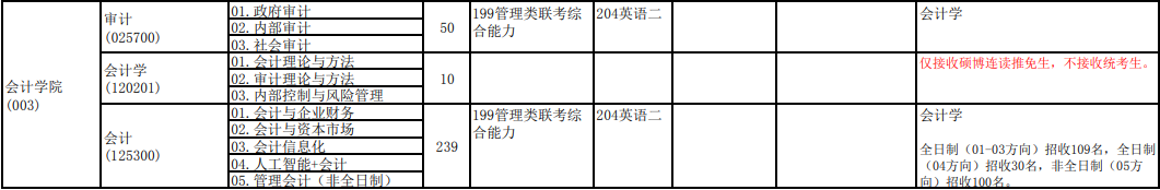 2020MPAcc復(fù)試科目 | 中央財(cái)經(jīng)大學(xué)2020MPAcc會(huì)計(jì)碩士復(fù)試科目