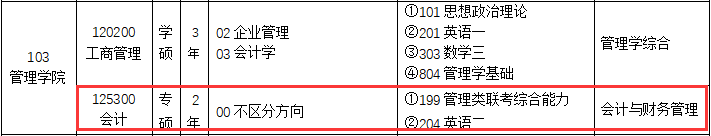 2020MPAcc復試科目 | 北京聯(lián)合大學2020MPAcc會計碩士復試科目