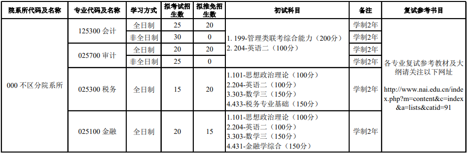 2020MPAcc復(fù)試科目 | 北京國(guó)家會(huì)計(jì)學(xué)院2020MPAcc會(huì)計(jì)碩士復(fù)試科目