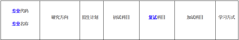 2020MPAcc復(fù)試科目 | 河北地質(zhì)大學(xué)2020MPAcc會(huì)計(jì)碩士復(fù)試科目