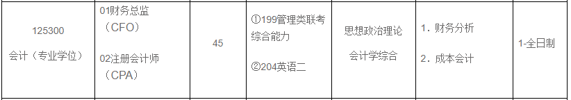 2020MPAcc復(fù)試科目 | 河北地質(zhì)大學(xué)2020MPAcc會(huì)計(jì)碩士復(fù)試科目