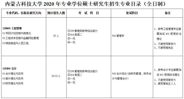 2020MPAcc復試科目 | 內(nèi)蒙古科技大學2020MPAcc會計碩士復試科目