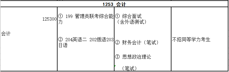 2020MPAcc復(fù)試科目 | 吉林外國語大學(xué)2020MPAcc會(huì)計(jì)碩士復(fù)試科目