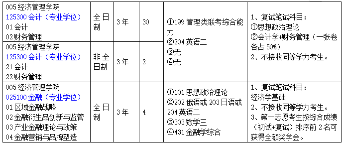 2020MPAcc復(fù)試科目 | 長(zhǎng)春工業(yè)大學(xué)2020MPAcc會(huì)計(jì)碩士復(fù)試科目