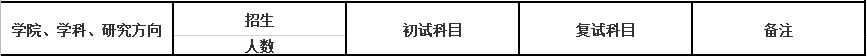 2020MPAcc復(fù)試科目 | 東華大學(xué)2020MPAcc會計(jì)碩士復(fù)試科目