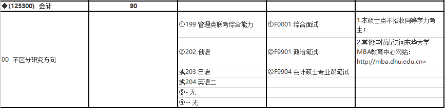 2020MPAcc復(fù)試科目 | 東華大學(xué)2020MPAcc會計(jì)碩士復(fù)試科目