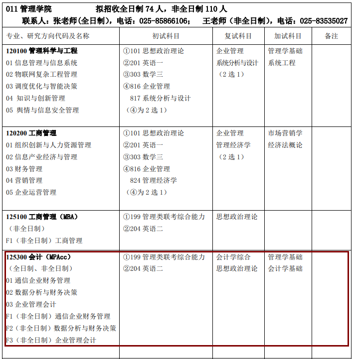 2020MPAcc復(fù)試科目 | 南京郵電大學(xué)2020MPAcc會(huì)計(jì)碩士復(fù)試科目