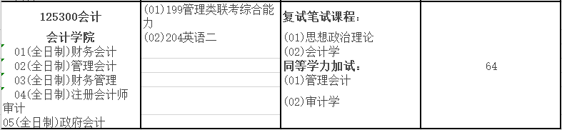 2020MPAcc復(fù)試科目 | 南京審計(jì)大學(xué)2020MPAcc會(huì)計(jì)碩士復(fù)試科目