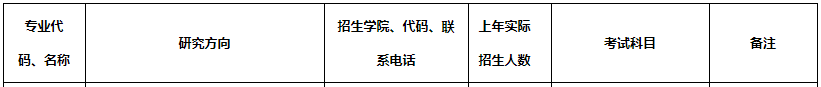 2020MPAcc復(fù)試科目 | 浙江財(cái)經(jīng)大學(xué)2020MPAcc會(huì)計(jì)碩士復(fù)試科目