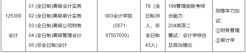 2020MPAcc復(fù)試科目 | 浙江財(cái)經(jīng)大學(xué)2020MPAcc會(huì)計(jì)碩士復(fù)試科目