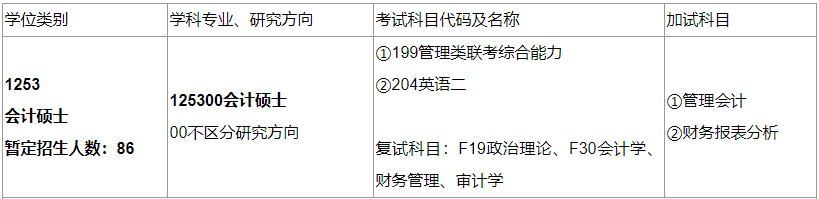 2020MPAcc復(fù)試科目 | 安徽大學(xué)2020MPAcc會計碩士復(fù)試科目