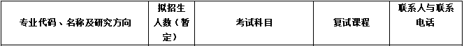 2020MPAcc復試科目 | 安徽財經(jīng)大學2020MPAcc會計碩士復試科目