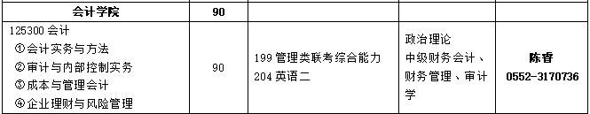 2020MPAcc復試科目 | 安徽財經(jīng)大學2020MPAcc會計碩士復試科目