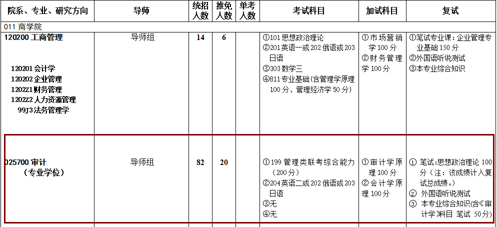 2020MAud復(fù)試科目 | 西南政法大學(xué)2020MAud審計(jì)碩士復(fù)試科目