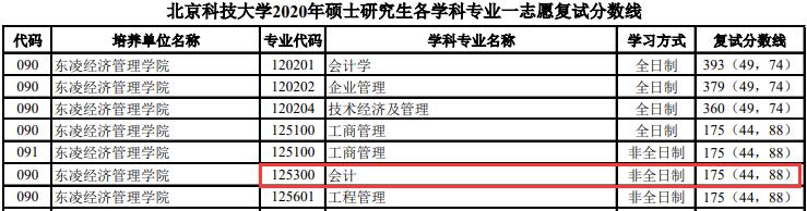 北京科技大學(xué)分數(shù)線