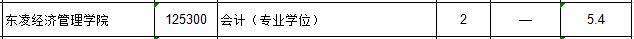 北京科技大學(xué)學(xué)費