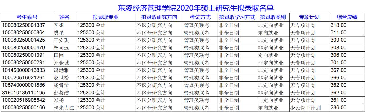 北京科技大學(xué)擬錄取名單