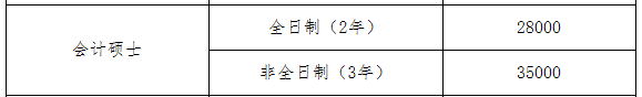 2021MPAcc院校信息:廣州大學(xué)2021碩士研究生獎學(xué)金這么多?學(xué)費(fèi)什么情況?